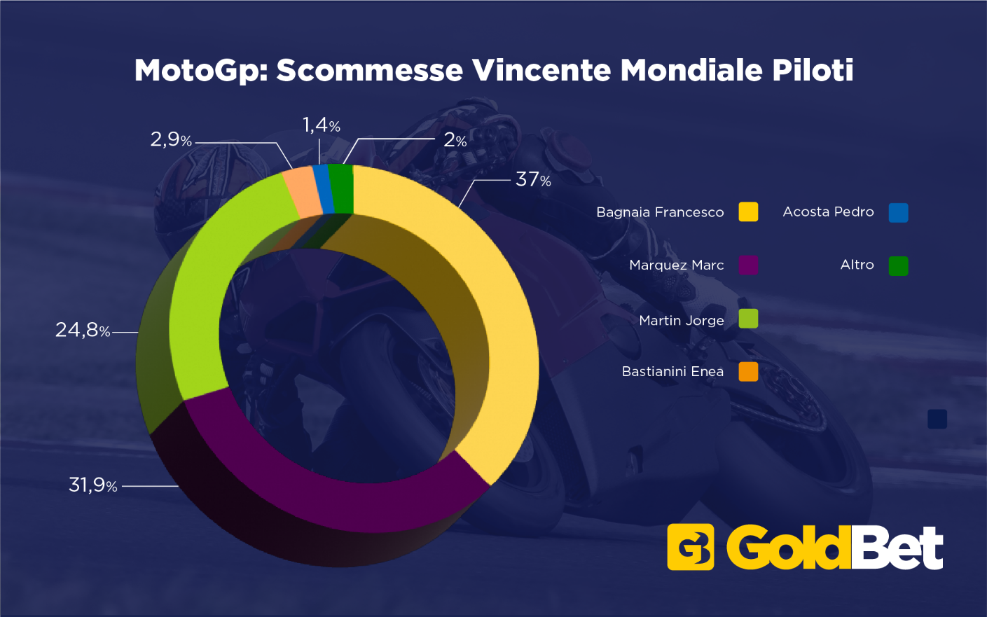 Interfaccia App Bigbet24